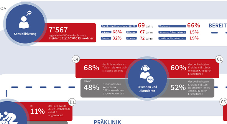SWISSRECA Kurzbericht 2024