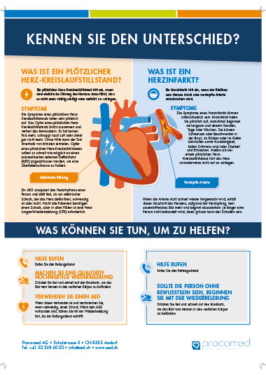 Poster Kennen Sie den Unterschied