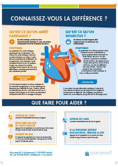 CONNAISSEZ-VOUS LA DIFFÉRENCE